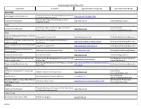 List of Field Schools