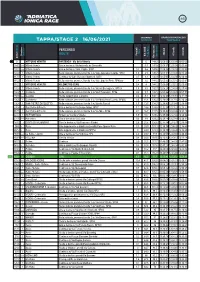 Tappa/Stage 2 16/06/2021 Distance Timetable