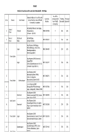 ERODE Sl.No Division Sub-Division Name & Address of the Office With