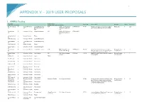 2019 User Proposals
