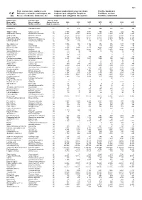 Fish, Crustaceans, Molluscs, Etc Capture Production by Species