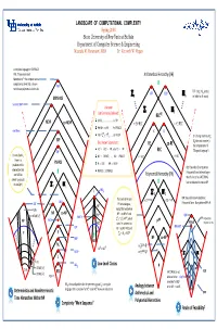 LANDSCAPE of COMPUTATIONAL COMPLEXITY Spring 2008 State University of New York at Buffalo Department of Computer Science & Engineering Mustafa M
