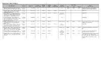 Project Status 2019