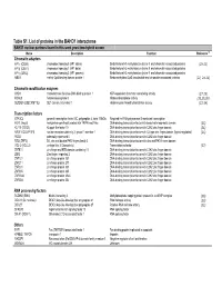 Table S1. List of Proteins in the BAHD1 Interactome