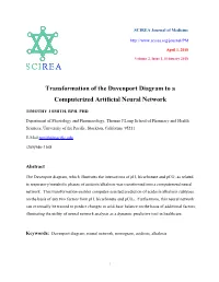 Transformation of the Davenport Diagram to a Computerized Artificial Neural Network