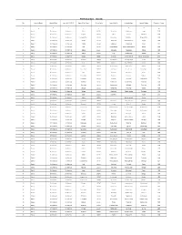 Compiled Bareilly