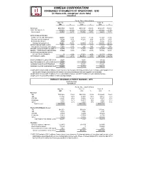 IOMEGA CORPORATION CONDENSED STATEMENTS of OPERATIONS - QTD (In Thousands, Except Per Share Data) (Unaudited)