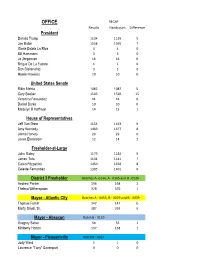 2020 General Audit Recap.Xlsx