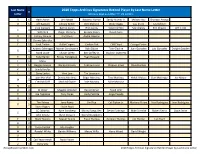 2020 Topps Archives Signatures Retired Baseball Player 1 Pager