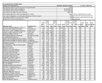 NBS 3Rd Quarter Report