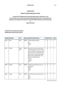 Planning Applications