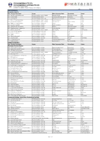 Download Project Reference