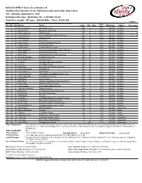 NASCAR XFINITY Series Race Number 24 Unofficial Race Results