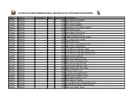 [NEC] – 2017 FINAL LIST of VOTER REGISTRATION CENTRES Region