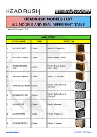 HEADRUSH MODELS LIST ALL MODELS and REAL REFERMENT TABLE Headrush Firmware 2.1.1