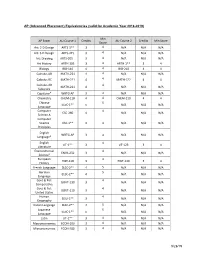 AP (Advanced Placement) Equivalencies (Valid for Academic Year 2018-2019) AP Exam AU Course 1 Credits Min Score AU Course 2 Cred