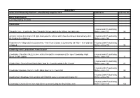 Highway Resurfacing Appendix C