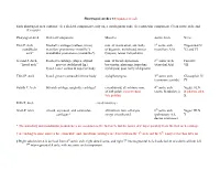 Pharyngeal Arch Cheat Sheet V3