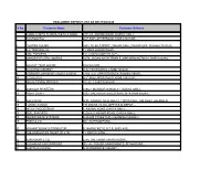 UNCLAIMED DEPOSIT LIST AS on 31/03/2020 S No. Customer Name Customer Address 1 KAMALA SETH SURESH SETH & NARE 4831/24, ANSAR