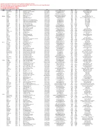 Updated As of 3/21/13