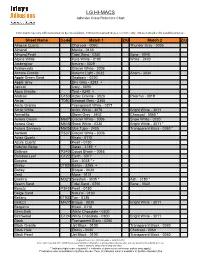LG HI-MACS Adhesive Cross Reference Chart