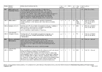 Module Module / Module Goal / Learning Contents Exam M01