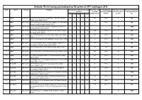 Defaulter Itis List Having Outstanding Form Fill-Up Fees of AITT July/August 2018 Sl