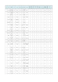 List of Cases Approved Under Himayat Phase I