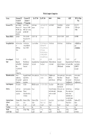 Mobile Computer Comparison