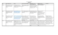 State Reciprocity Document 7-19
