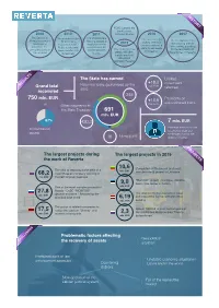 The Largest Projects During the Work of Reverta the Largest Projects In