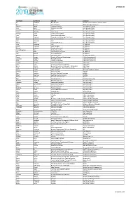 ATTENDEE LIST First Name Last Name Job Title Company Ed