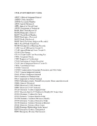 CIVIL EVENT HISTORY CODES AFDV Affidavit Judgment Entered AMND Claim Amended ANUM Accession Number APDS Appeal Dismissed APPL Ap