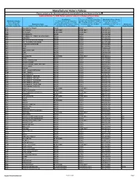 Manufacturer Return Policies Please Contact Us for the Return Policy of Any Manufacturer Not Shown on the List