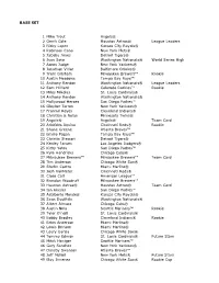 2020 Topps Baseball Series 1 Checklist