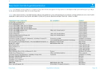 Pulse Check | Overview Organizational Structure
