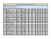 LIST of ACTIVE LOCAL CHAPTERS - Jul-Dec 2019 Semester