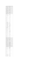 {'Ess': 0, 'Noness': 3} True 70007 AAGATCTAAAACTTTACACTAG []