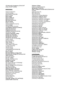 ICS University Acceptances