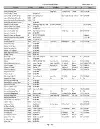 List of Closed Nonpublic Schools Updated January 2012 School Name Date Closed Records Held Contact Name Address City Zip Phone