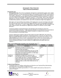 Therapeutic Class Overview Topical Immunomodulators