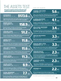 THE ASSETS TEST Assets Under Management Largest Registered Investment and Mutual Fund Advisers Based in N.C