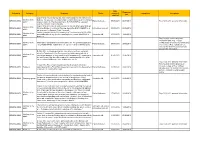 Clarified Response Date Exemptions Exceptions DFI/2016-0002 Member of the Publi