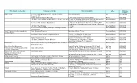 ICMA Nomination List 2018 by Labels