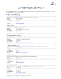Downtown Development Project List