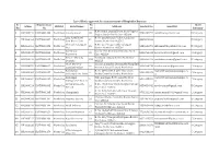 List of Hotels Approved for Commencement Of