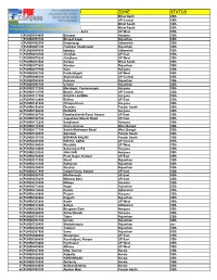 Sr.No Ifsc Code Branch Zone Status