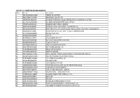 List of Exempted Establishment