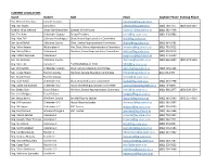 Refer to This List for Area Legislators and Candidates
