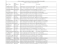 360566 Devindra Devi Hari Singh VPO Randhara Tehsil Sadar Distt. Mandi-175001 Govt. Degree College Mandi Centre-III 365825 Simran Kaur Surender Singh H.No